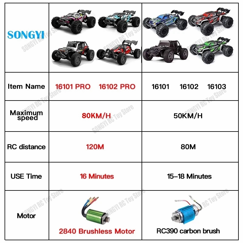 50 lub 80KM/H Rc Cars 1/16 Off – Drone Bike Rc recenzja i cena